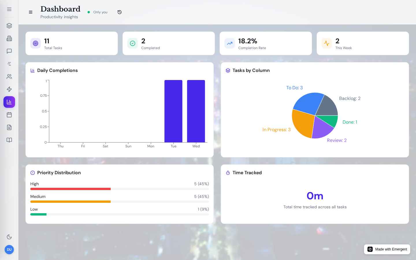 Analytics Dashboard — Opero Smart